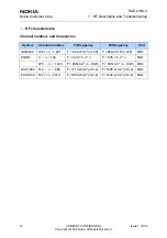 Предварительный просмотр 16 страницы Nokia RA-4 Rf Description And Troubleshooting