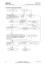 Предварительный просмотр 30 страницы Nokia RA-4 Rf Description And Troubleshooting