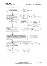 Предварительный просмотр 36 страницы Nokia RA-4 Rf Description And Troubleshooting