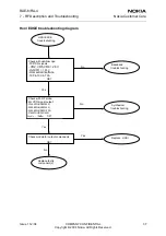 Предварительный просмотр 37 страницы Nokia RA-4 Rf Description And Troubleshooting