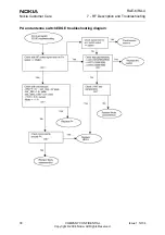 Предварительный просмотр 38 страницы Nokia RA-4 Rf Description And Troubleshooting