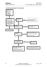 Предварительный просмотр 44 страницы Nokia RA-4 Rf Description And Troubleshooting