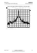 Предварительный просмотр 47 страницы Nokia RA-4 Rf Description And Troubleshooting