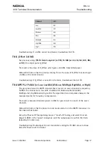 Preview for 17 page of Nokia RH-10 Series Troubleshooting Manual