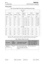 Preview for 22 page of Nokia RH-10 Series Troubleshooting Manual