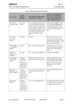 Preview for 23 page of Nokia RH-10 Series Troubleshooting Manual