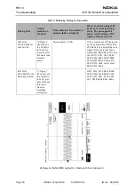 Preview for 24 page of Nokia RH-10 Series Troubleshooting Manual