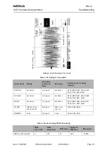 Preview for 25 page of Nokia RH-10 Series Troubleshooting Manual