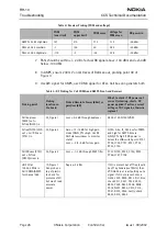 Предварительный просмотр 26 страницы Nokia RH-10 Series Troubleshooting Manual