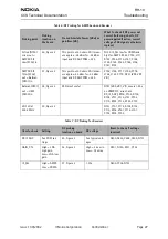 Предварительный просмотр 27 страницы Nokia RH-10 Series Troubleshooting Manual