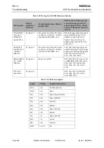 Preview for 28 page of Nokia RH-10 Series Troubleshooting Manual