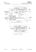 Preview for 38 page of Nokia RH-10 Series Troubleshooting Manual