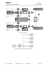 Предварительный просмотр 39 страницы Nokia RH-10 Series Troubleshooting Manual