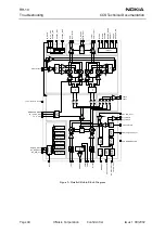 Предварительный просмотр 40 страницы Nokia RH-10 Series Troubleshooting Manual