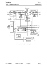 Preview for 41 page of Nokia RH-10 Series Troubleshooting Manual