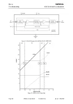 Preview for 42 page of Nokia RH-10 Series Troubleshooting Manual