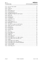 Preview for 4 page of Nokia RH-13 Series Troubleshooting Manual