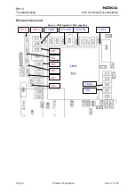 Preview for 6 page of Nokia RH-13 Series Troubleshooting Manual