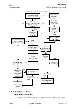 Preview for 12 page of Nokia RH-13 Series Troubleshooting Manual