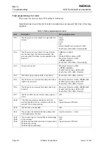 Preview for 14 page of Nokia RH-13 Series Troubleshooting Manual