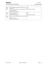 Preview for 15 page of Nokia RH-13 Series Troubleshooting Manual