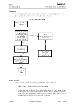 Preview for 16 page of Nokia RH-13 Series Troubleshooting Manual