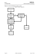 Preview for 18 page of Nokia RH-13 Series Troubleshooting Manual