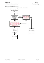 Preview for 19 page of Nokia RH-13 Series Troubleshooting Manual