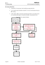 Preview for 20 page of Nokia RH-13 Series Troubleshooting Manual