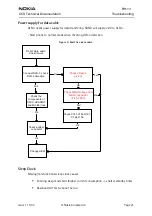 Preview for 21 page of Nokia RH-13 Series Troubleshooting Manual