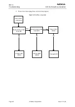 Preview for 22 page of Nokia RH-13 Series Troubleshooting Manual