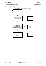 Preview for 23 page of Nokia RH-13 Series Troubleshooting Manual