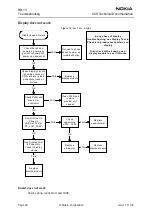 Preview for 24 page of Nokia RH-13 Series Troubleshooting Manual