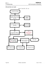 Preview for 26 page of Nokia RH-13 Series Troubleshooting Manual