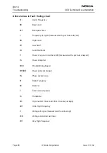 Preview for 28 page of Nokia RH-13 Series Troubleshooting Manual