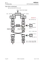 Preview for 30 page of Nokia RH-13 Series Troubleshooting Manual