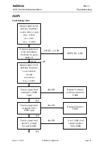 Preview for 31 page of Nokia RH-13 Series Troubleshooting Manual