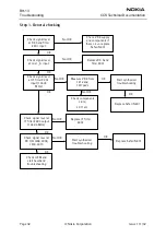 Preview for 32 page of Nokia RH-13 Series Troubleshooting Manual