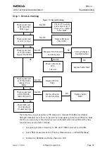 Preview for 37 page of Nokia RH-13 Series Troubleshooting Manual