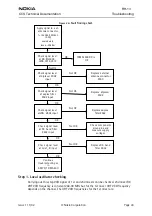 Preview for 43 page of Nokia RH-13 Series Troubleshooting Manual