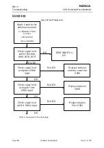 Preview for 46 page of Nokia RH-13 Series Troubleshooting Manual