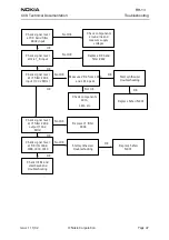 Preview for 47 page of Nokia RH-13 Series Troubleshooting Manual