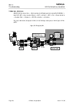 Preview for 54 page of Nokia RH-13 Series Troubleshooting Manual