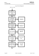 Preview for 56 page of Nokia RH-13 Series Troubleshooting Manual