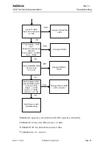 Preview for 57 page of Nokia RH-13 Series Troubleshooting Manual