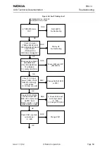 Preview for 59 page of Nokia RH-13 Series Troubleshooting Manual