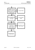 Preview for 60 page of Nokia RH-13 Series Troubleshooting Manual