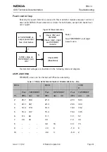 Preview for 61 page of Nokia RH-13 Series Troubleshooting Manual