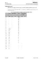 Preview for 62 page of Nokia RH-13 Series Troubleshooting Manual