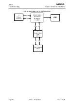 Preview for 64 page of Nokia RH-13 Series Troubleshooting Manual